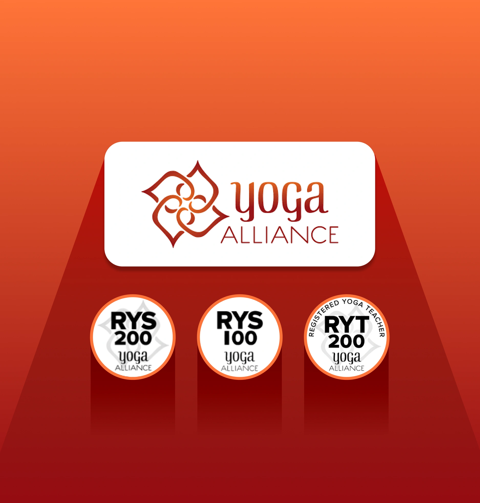 Sat Bodh School Certified with Yoga Alliance